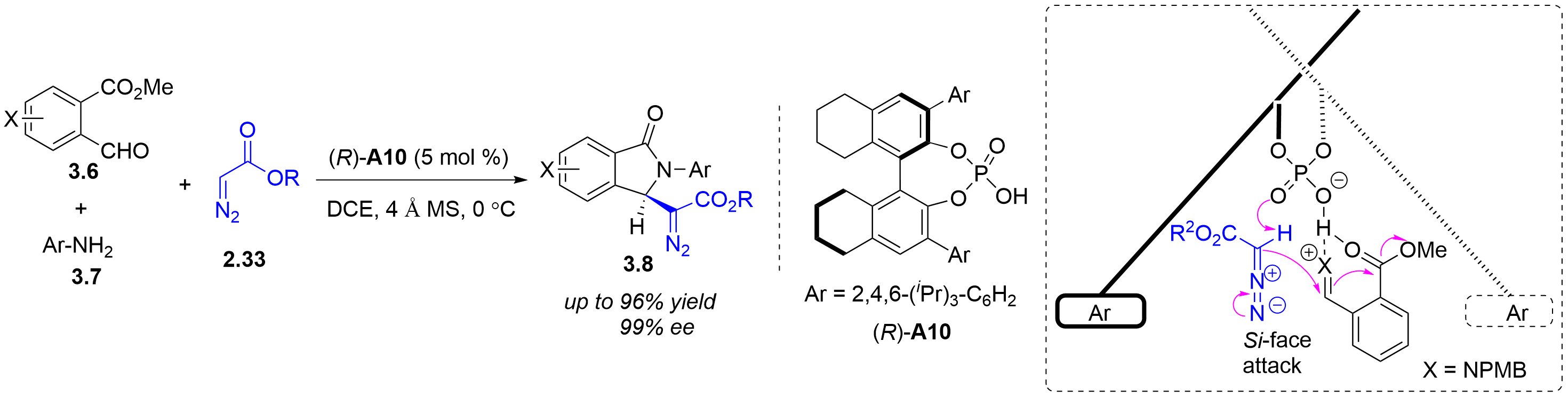 Reductive Lactamization Display Full Size