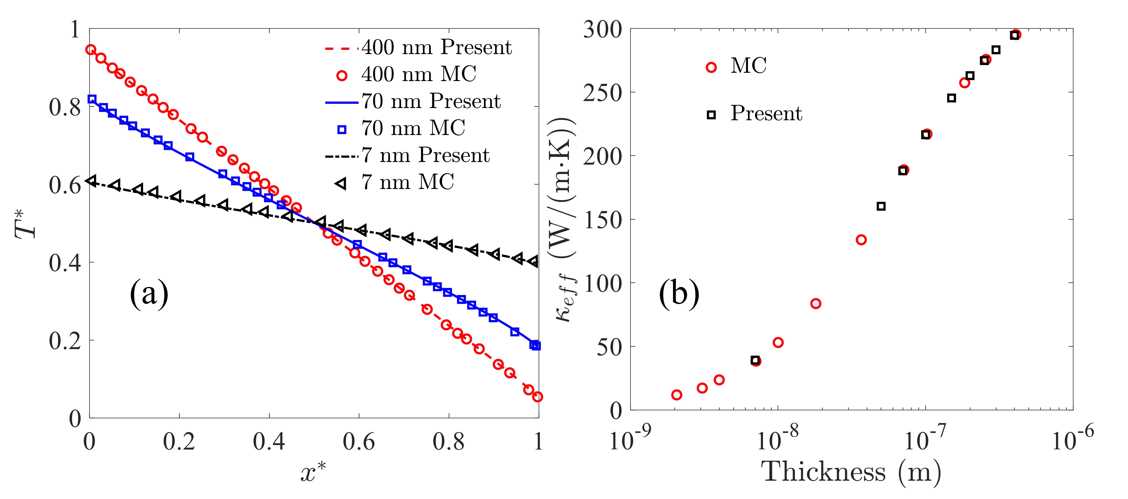 Figure Image