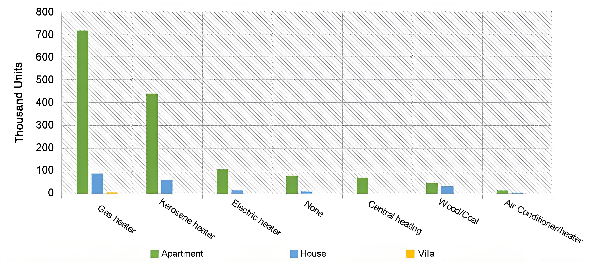 Building Systems Graphs 3