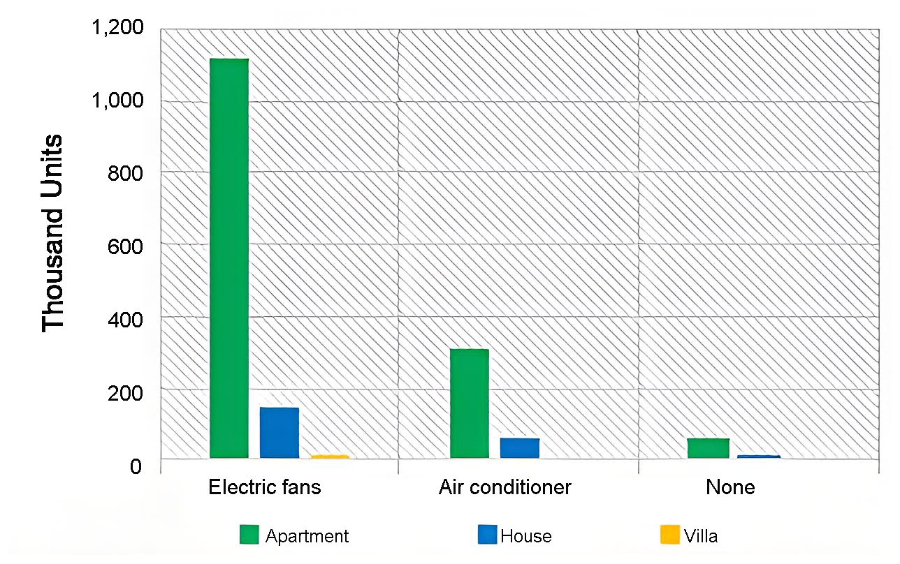 Building Systems Graphs A statistical analysis of the energy performance characteristics for ...