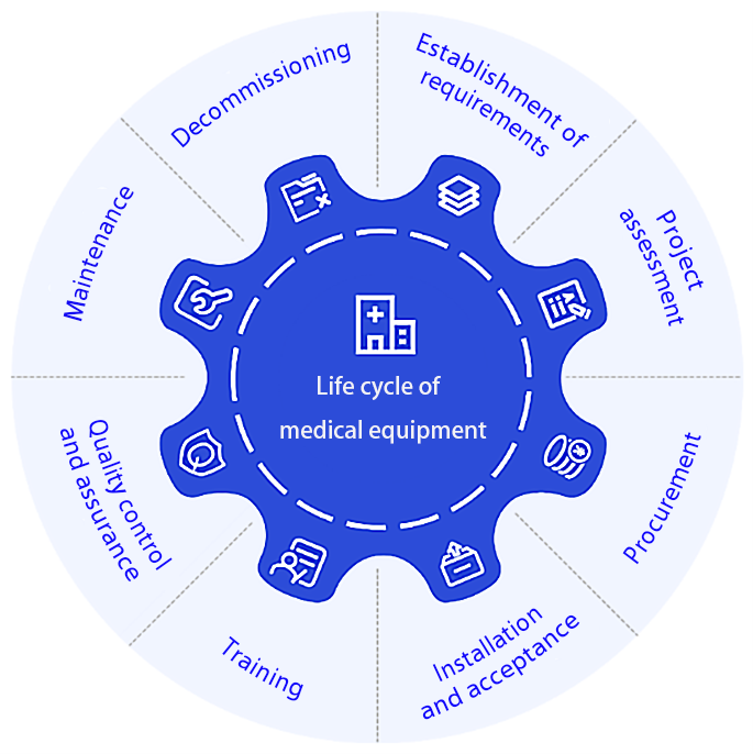 Maintenance management strategies for medical equipment in healthcare ...