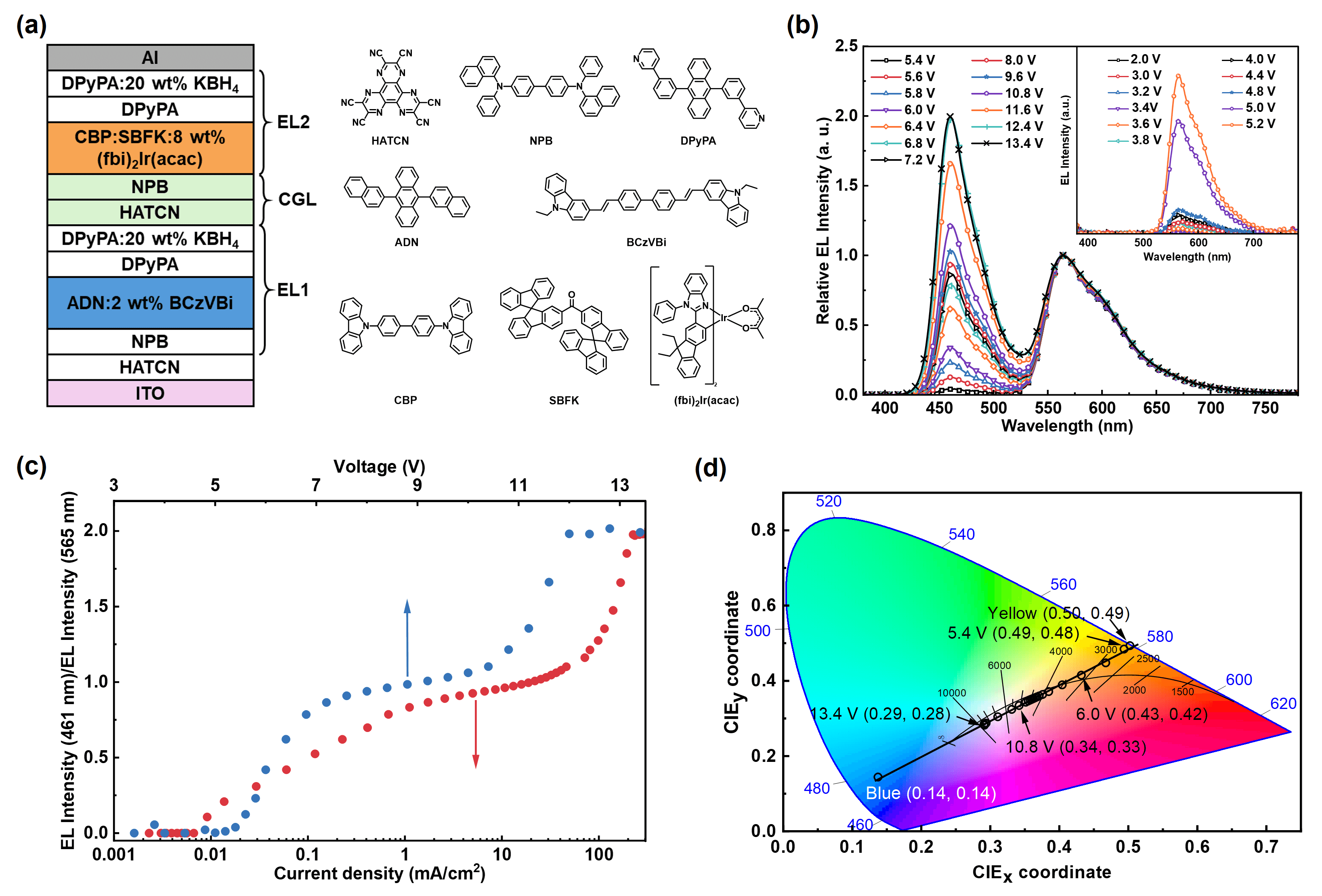 Highly efficient hybrid tandem white organic light-emitting diodes with ...