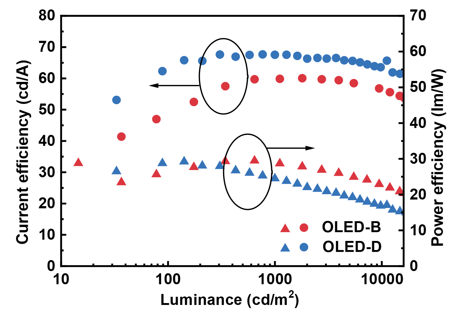 Highly efficient hybrid tandem white organic light-emitting diodes with ...