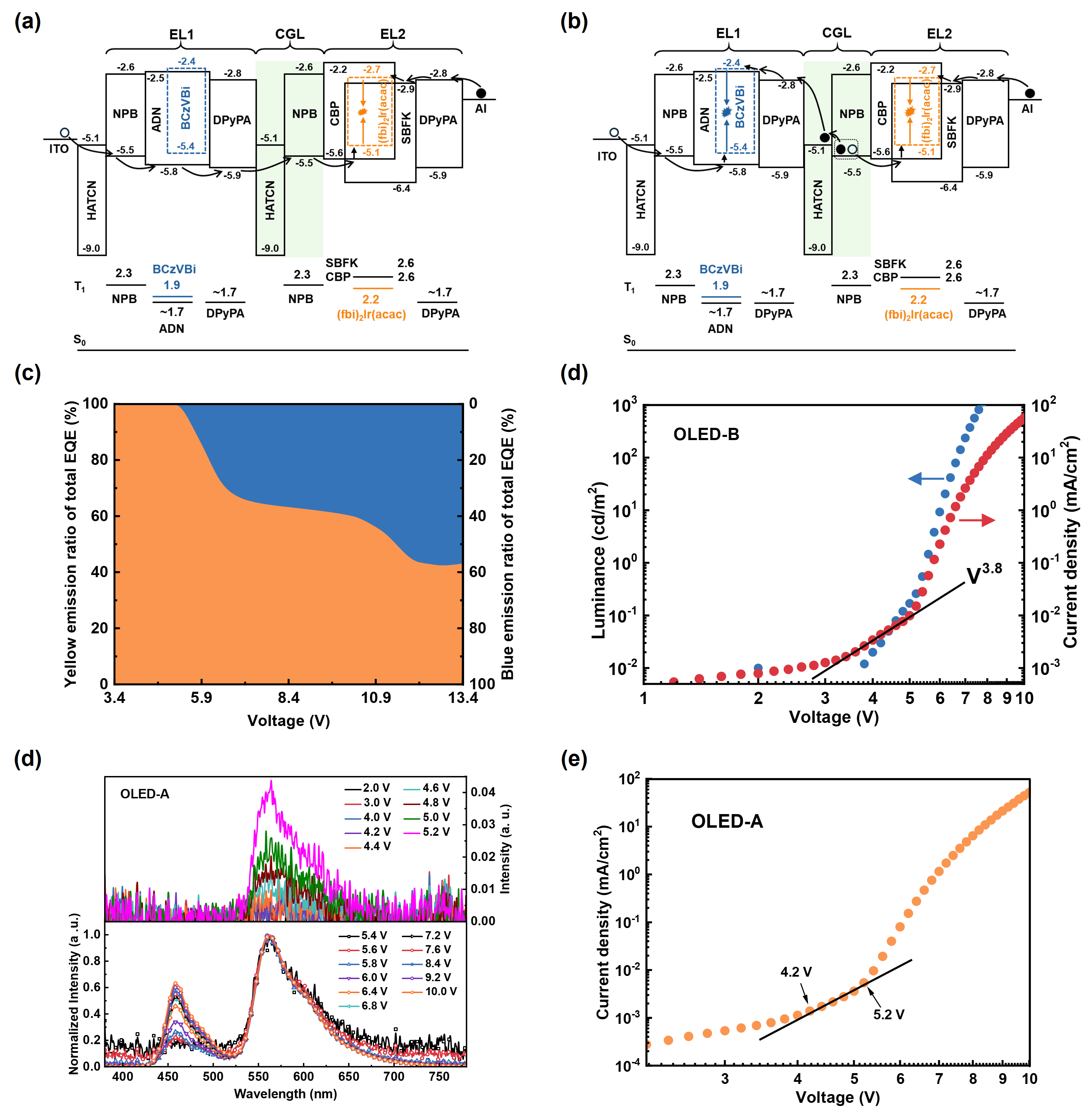 Highly efficient hybrid tandem white organic light-emitting diodes with ...