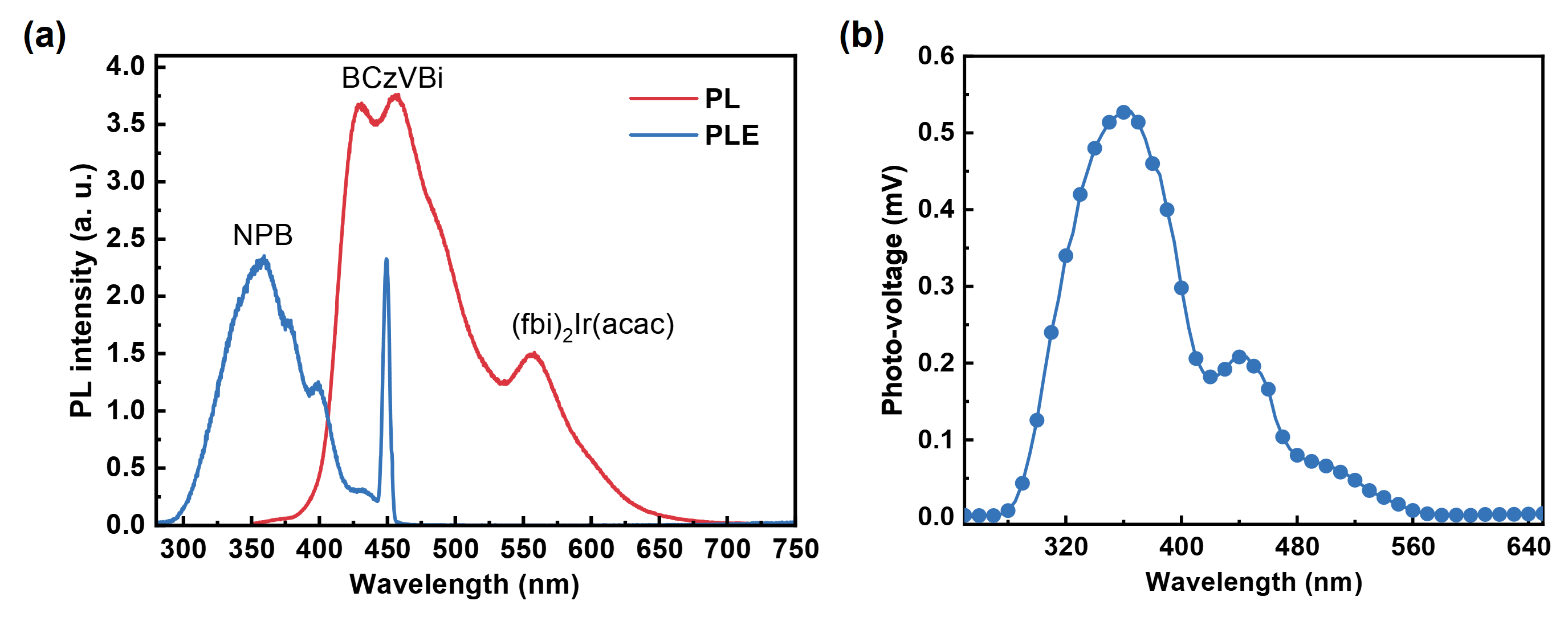 Highly efficient hybrid tandem white organic light-emitting diodes with ...