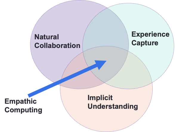 Empathic Computing : a new journal for a new field of computing ...