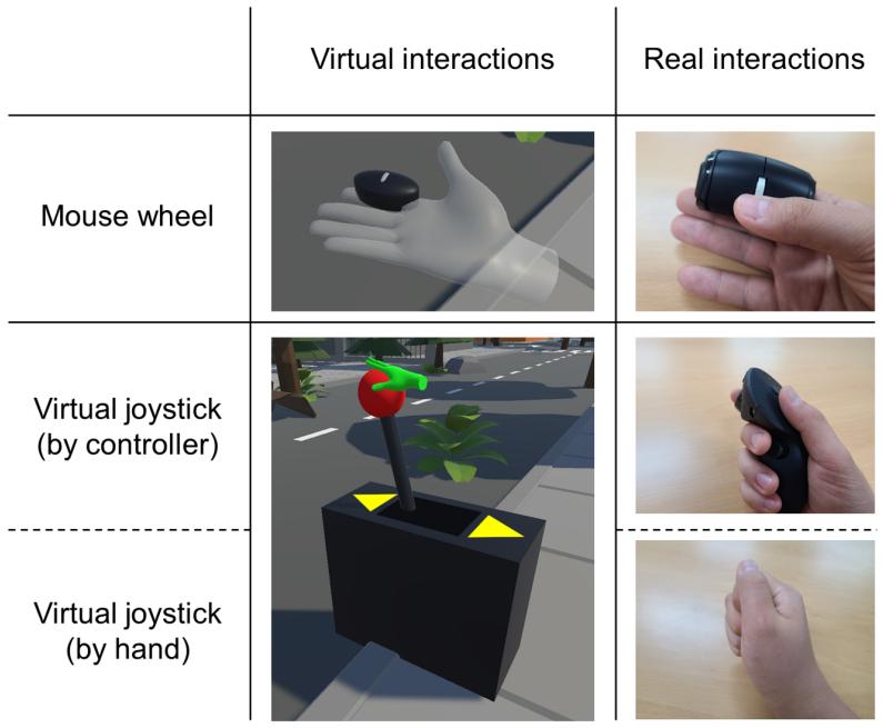 False Interact Machine Social resources facilitate pulling actions toward novel social agents ...