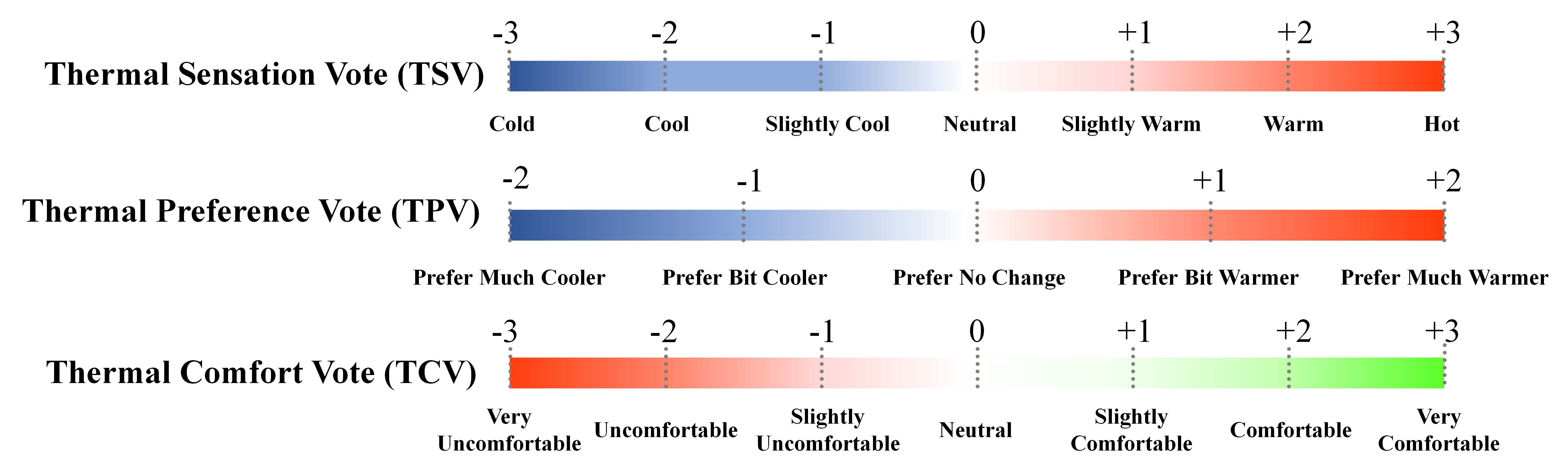 Thermal stress and cognitive performance in heat-exposed manual workers ...