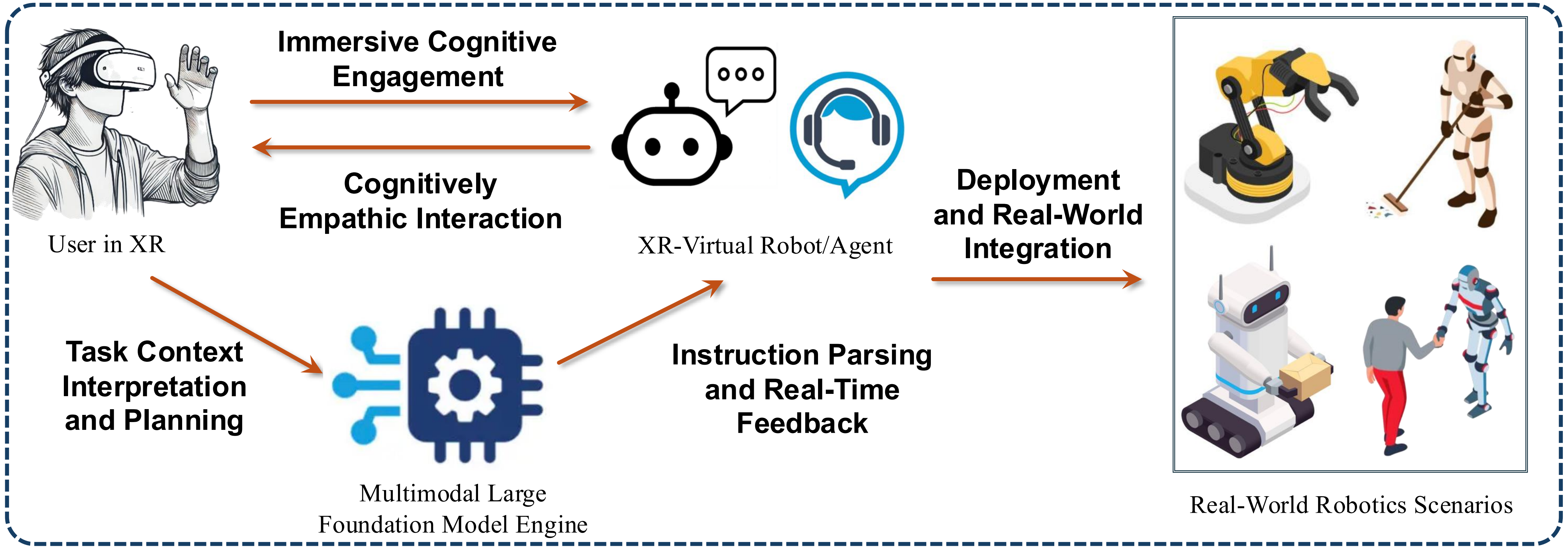 Reframing human–robot interaction through extended reality: Unlocking ...