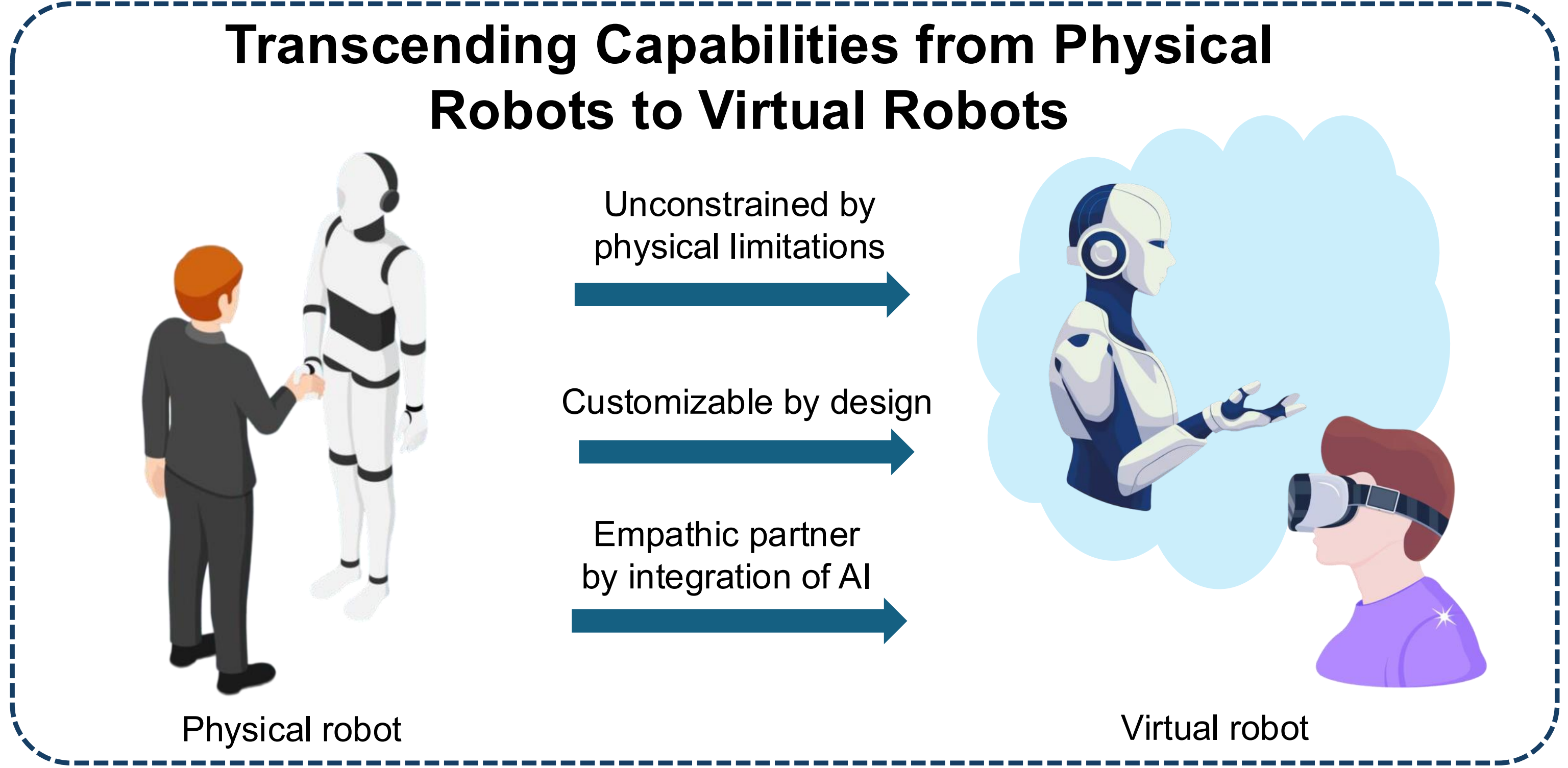 Reframing human–robot interaction through extended reality: Unlocking ...