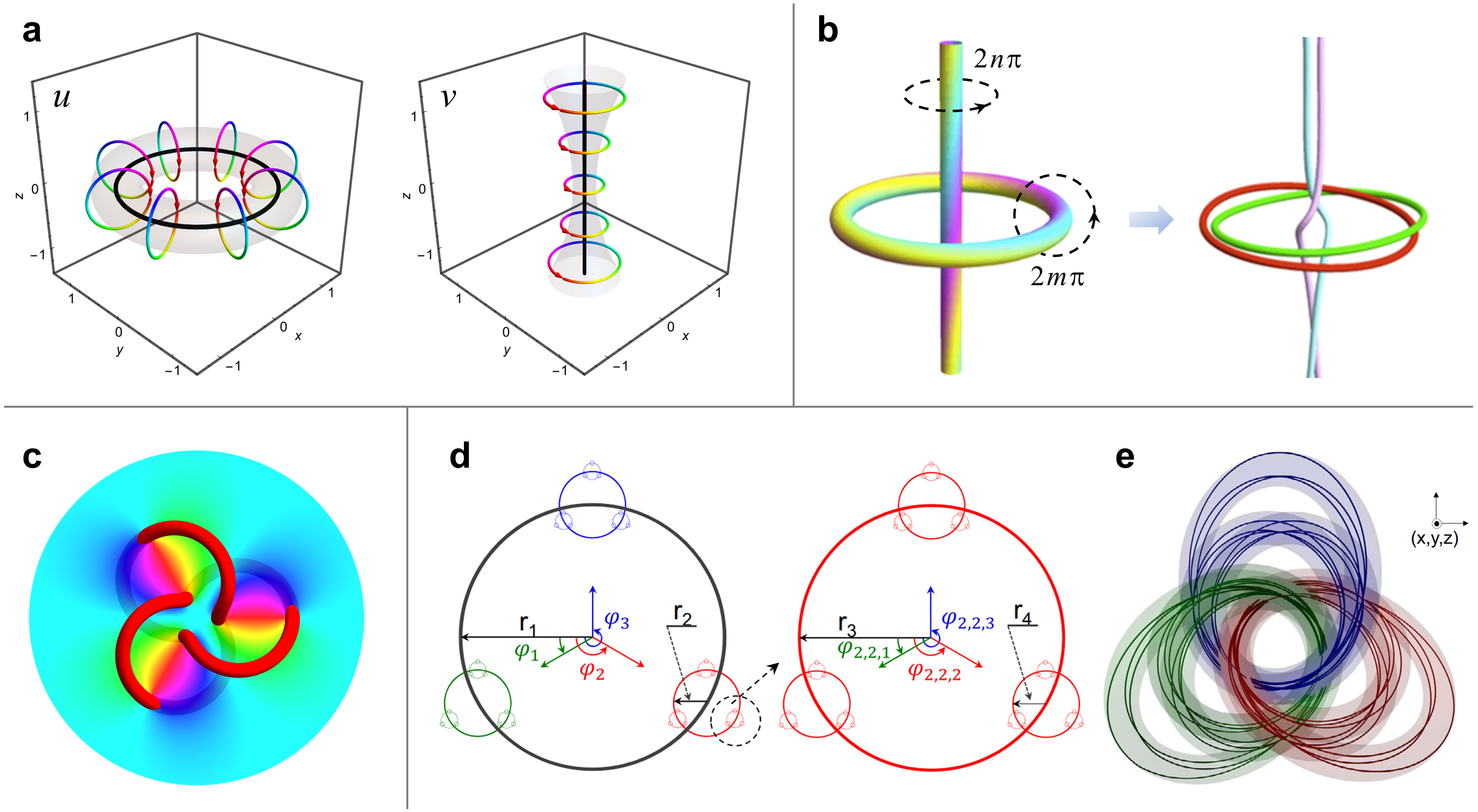 Topological String Vortex Topologically structured light with knot theory - Light Manipulation ...