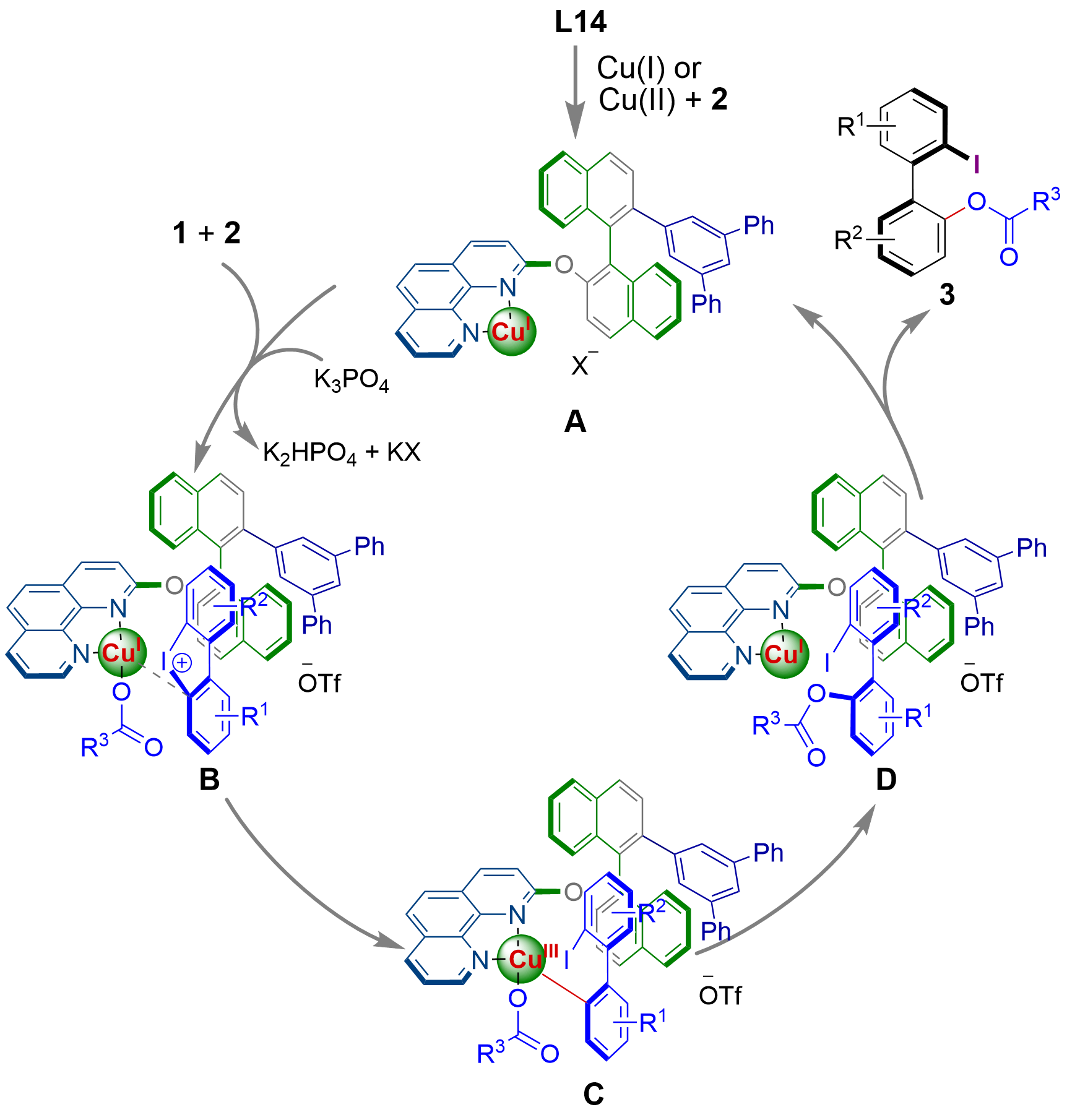 Catalysis Complex Display Full Size